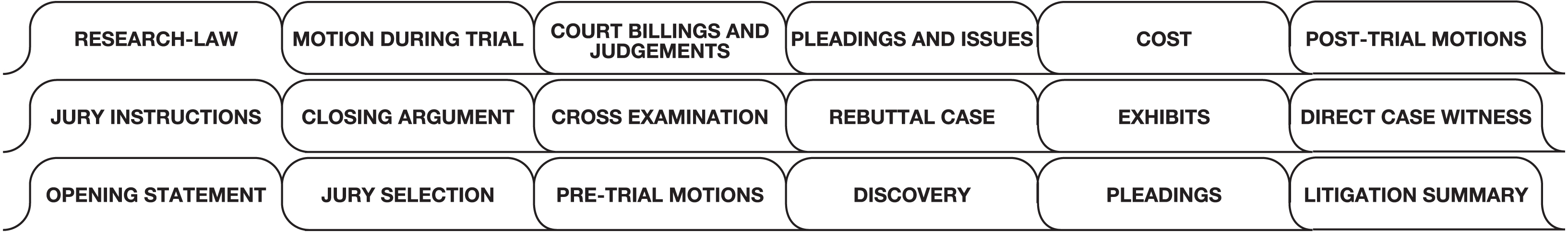 Litigation Index Set 8-1/2&quot; x 11&quot;, 1/2&quot; Tab Extension, 18 Tabs/Set, 1 Set/Pkg, 10 Pkgs/Box - (Must be purchased in box quantity)