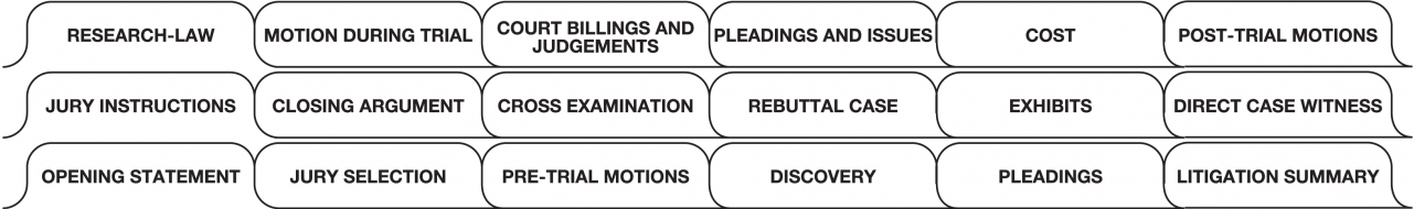 Litigation Index Set 8-1/2" x 11", 1/2" Tab Extension, 18 Tabs/Set, 1 Set/Pkg, 10 Pkgs/Box - (Must be purchased in box quantity)<br />11-68301