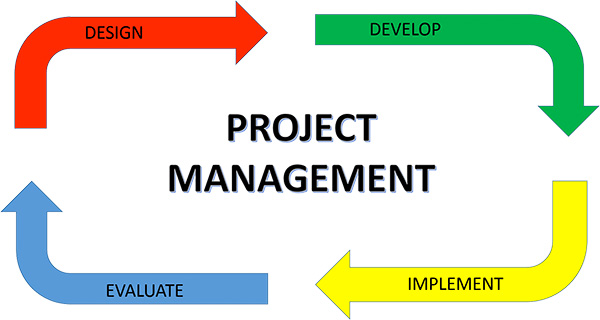 Project Management